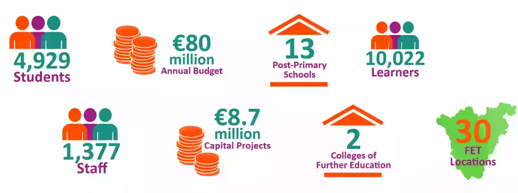 Kilkenny and Carlow Education and Training Board