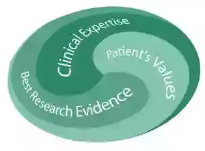 Evidence-Based Therapy Centre