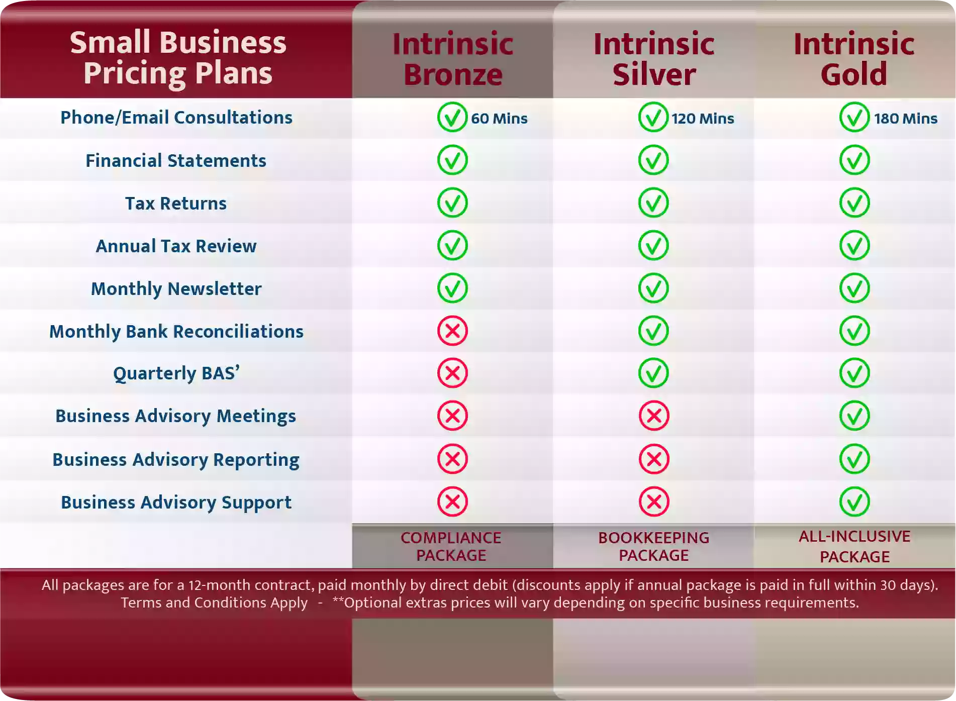 Intrinsic Accounting