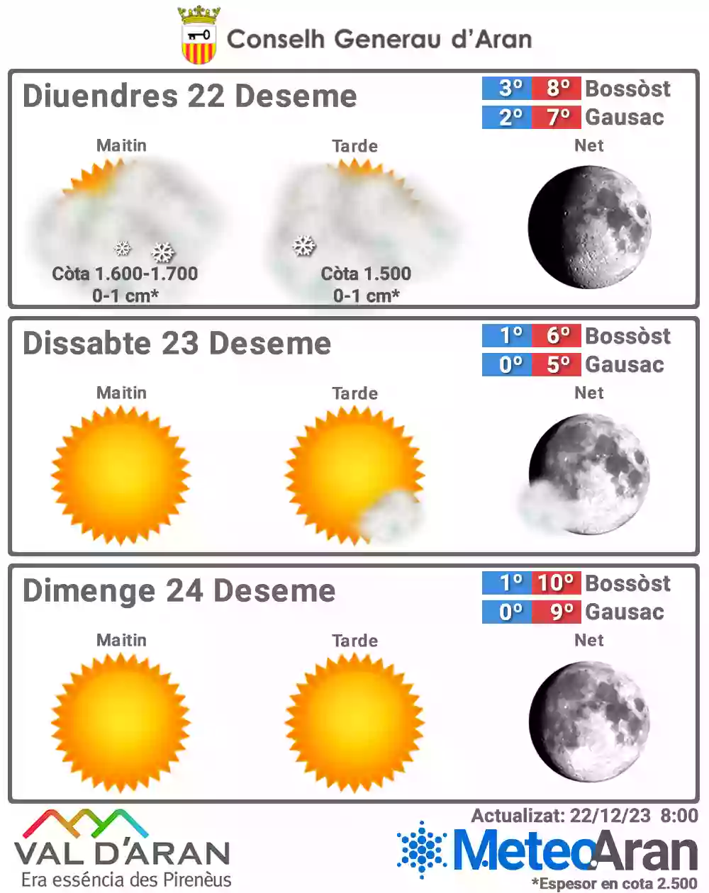 Oficina de turisme de Vielha