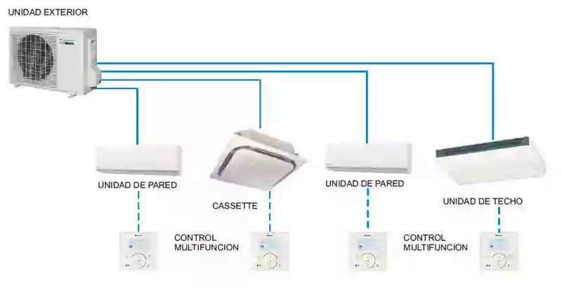 CMM ISI (INSTALACIONES Y SERVICIOS INTEGRALES)