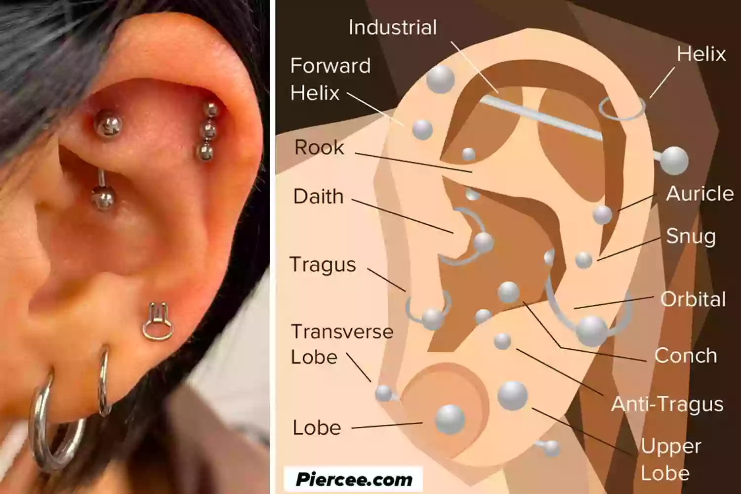 Getpiercing.com