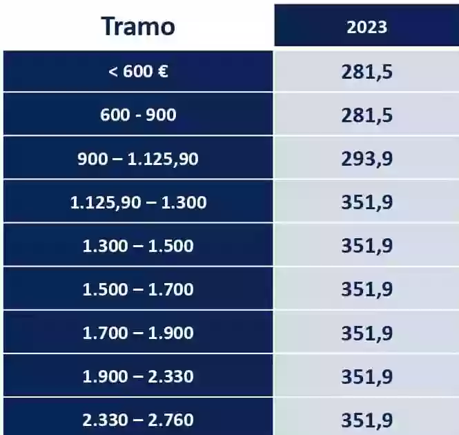 FC Asesoría Laboral