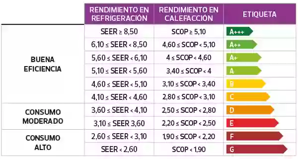 Grupo Aplus Aire Acondicionado Murcia