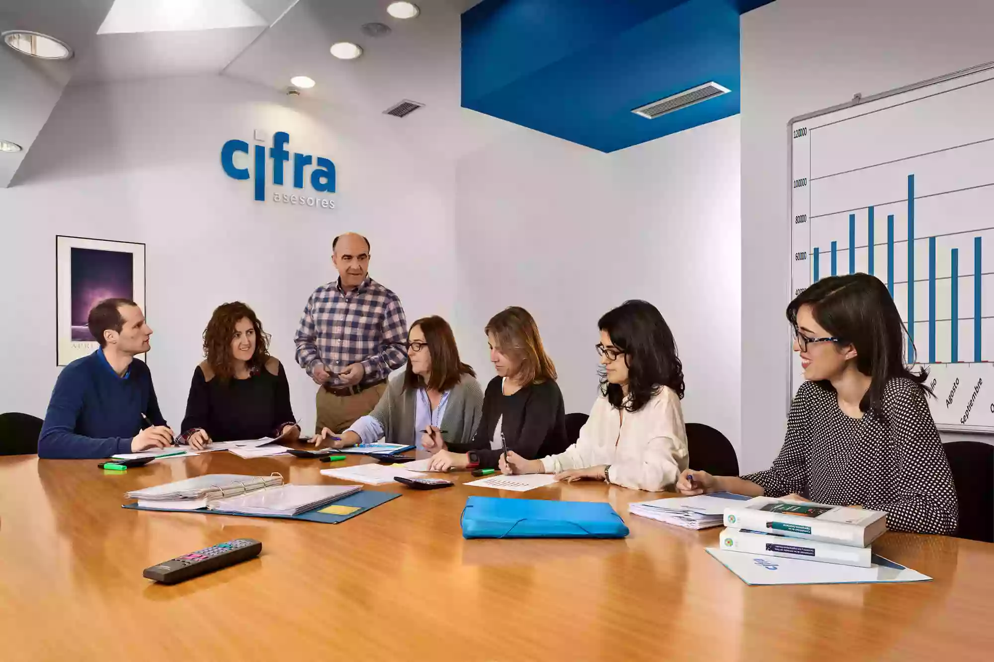 Cifra Asesores SL