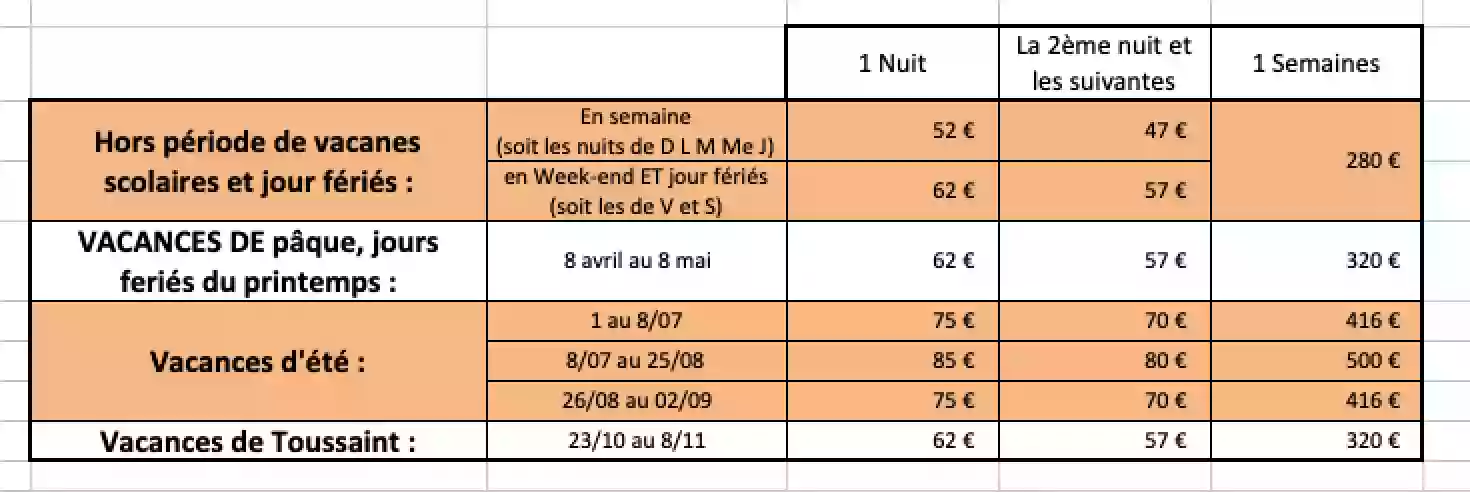 Le p'Tiny de la mesange