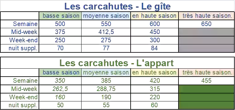 Les Carcahutes à Audresselles