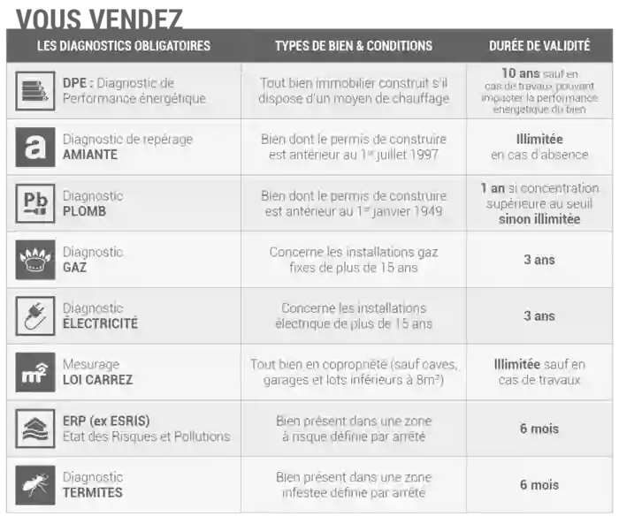 CIRRUS DIAGNOSTIC IMMOBILIER