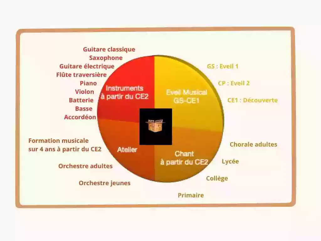 La Boite à Musique